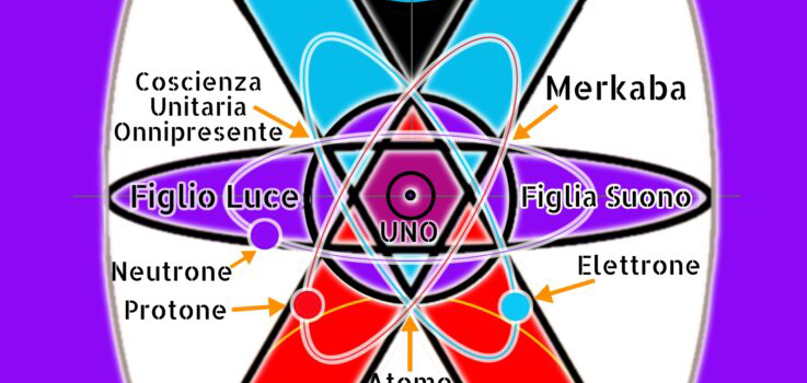 Scienza dell’Uno