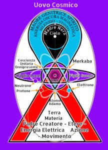 La fine di Ogni Conflitto