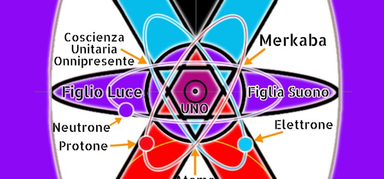 La fine di Ogni Conflitto La fine di Ogni Conflitto