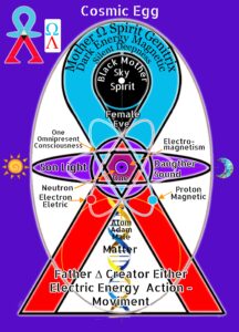 La fine di Ogni Conflitto